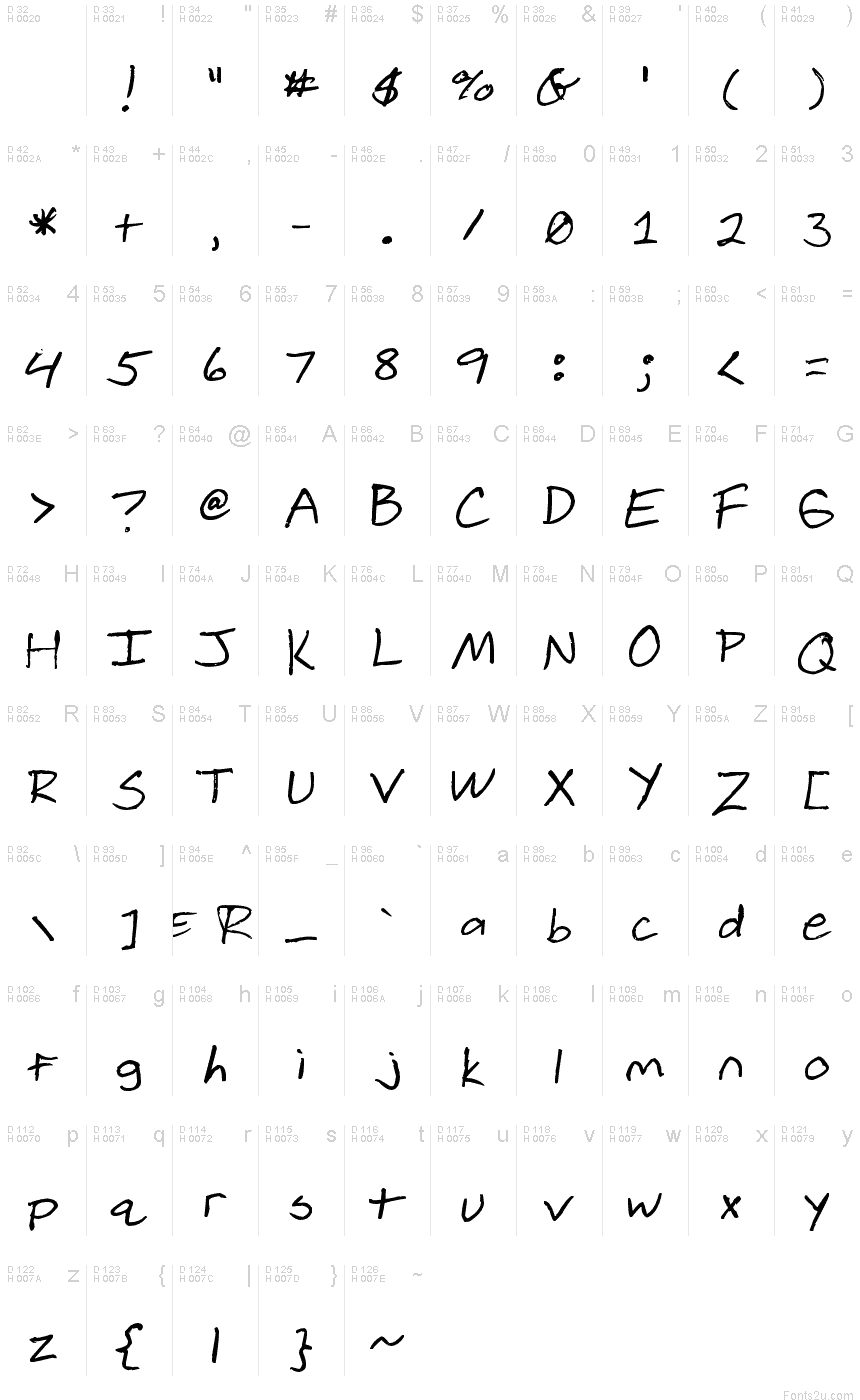 基本拉丁字母 - 字符地图