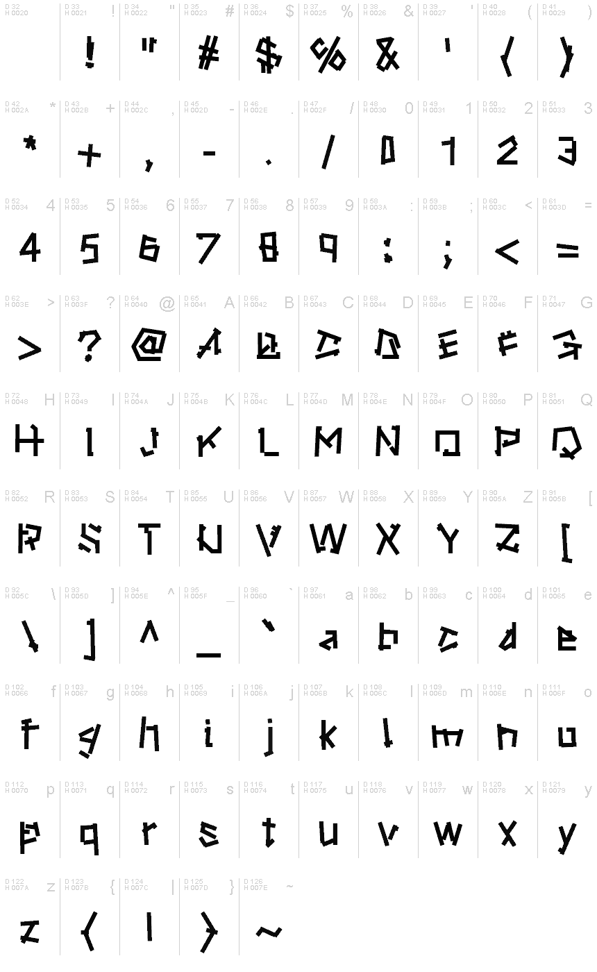 Podstawowy łaciński - Mapa znaków