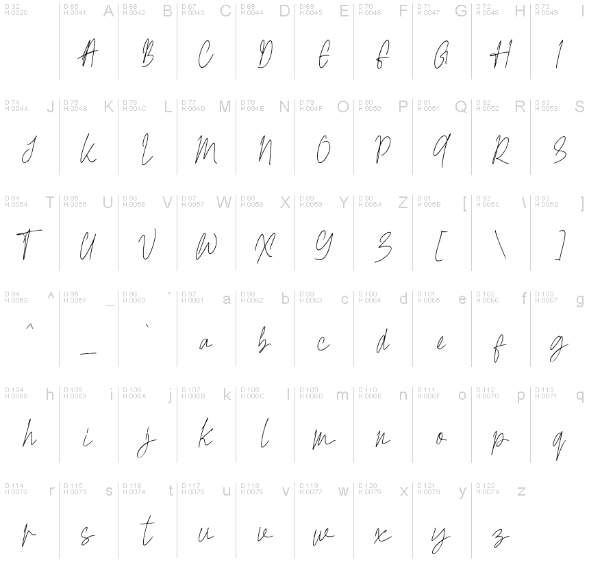 基本拉丁字母 - 字符地图