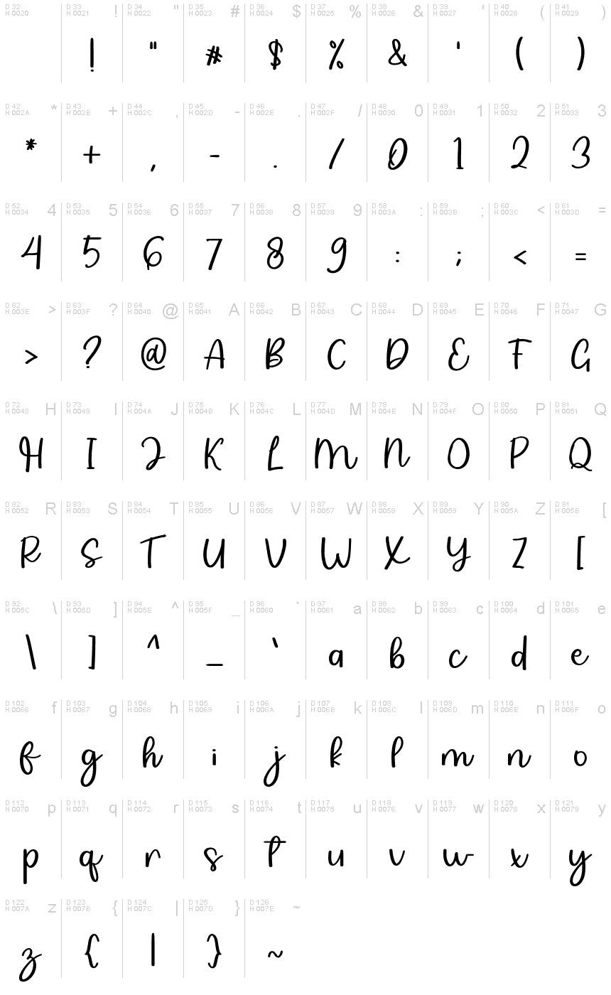 基本拉丁字母 - 字符地图