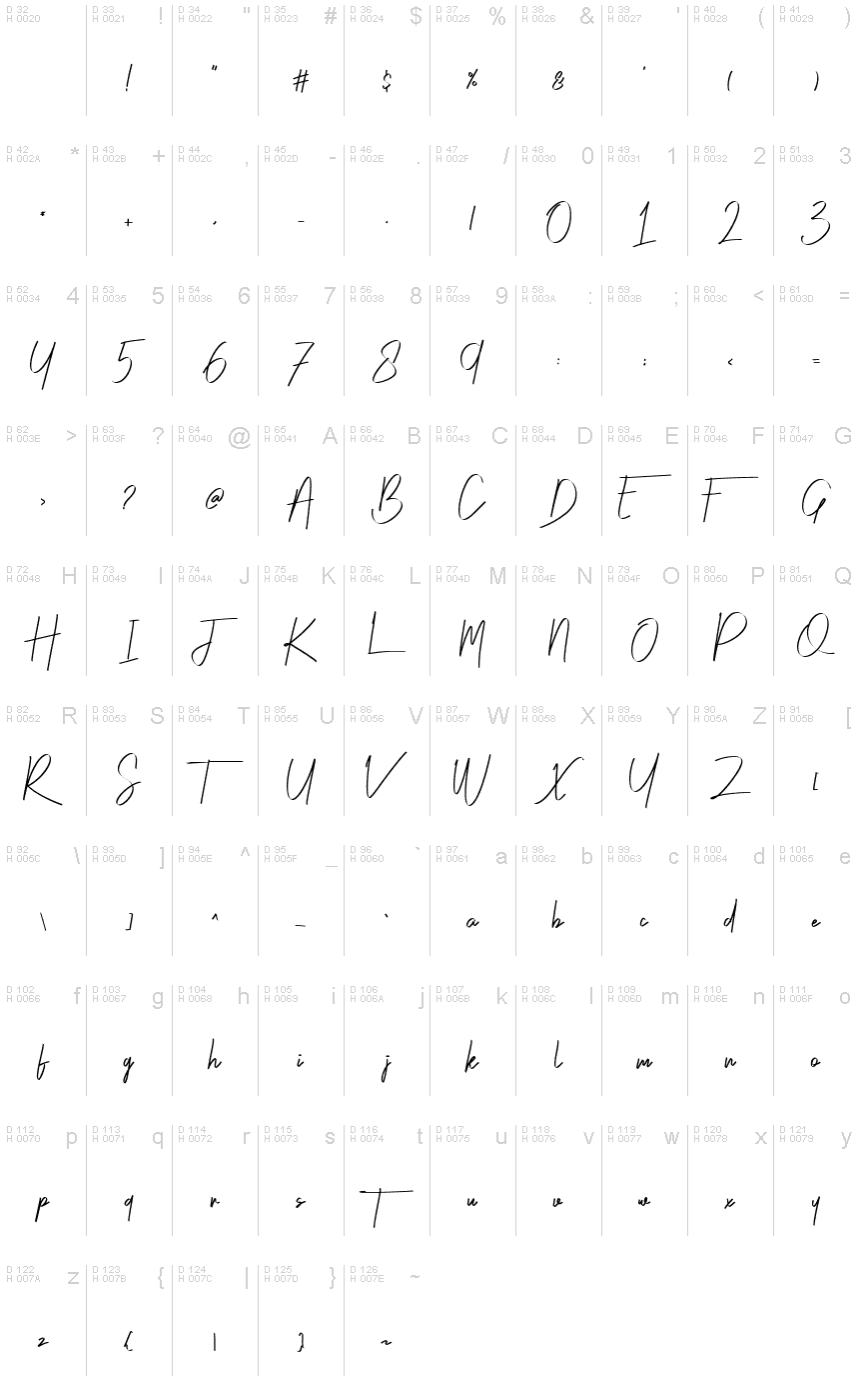 基本拉丁字母 - 字符地图