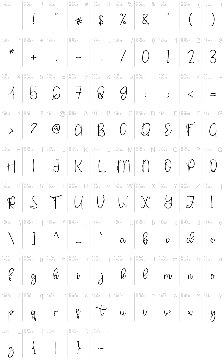 基本拉丁字母 - 字符地图