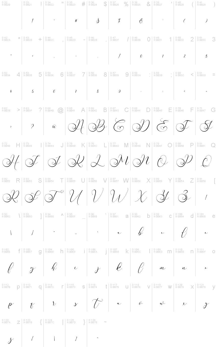 Latim básico - Mapa de caracteres