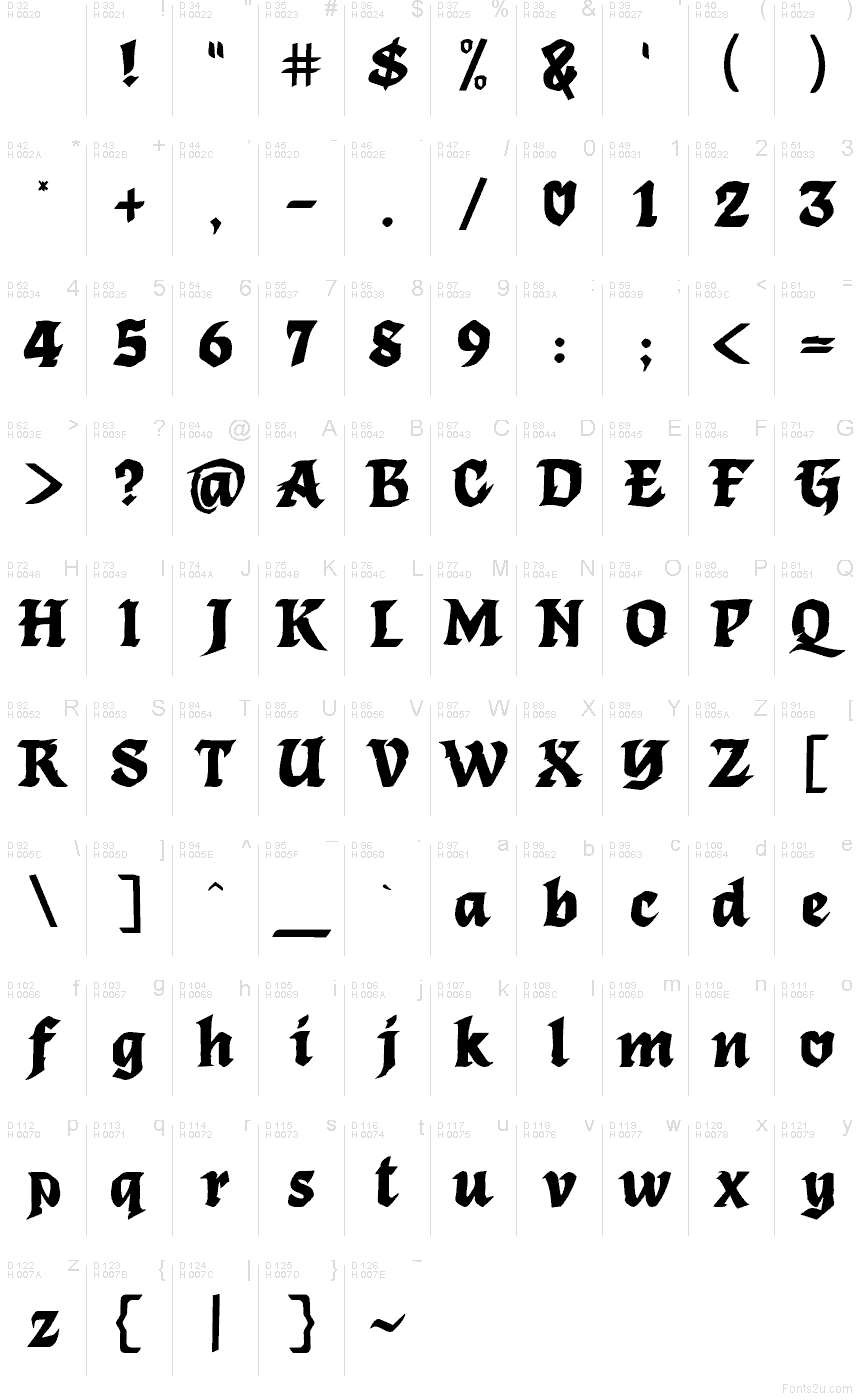 基本拉丁字母 - 字符地图