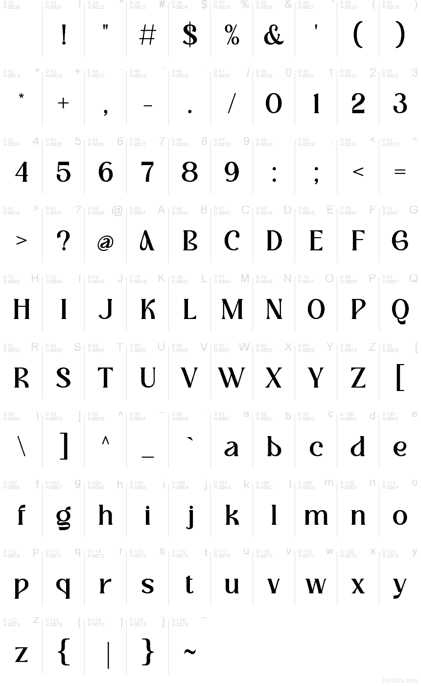 Базова латиниця - Таблиця символів