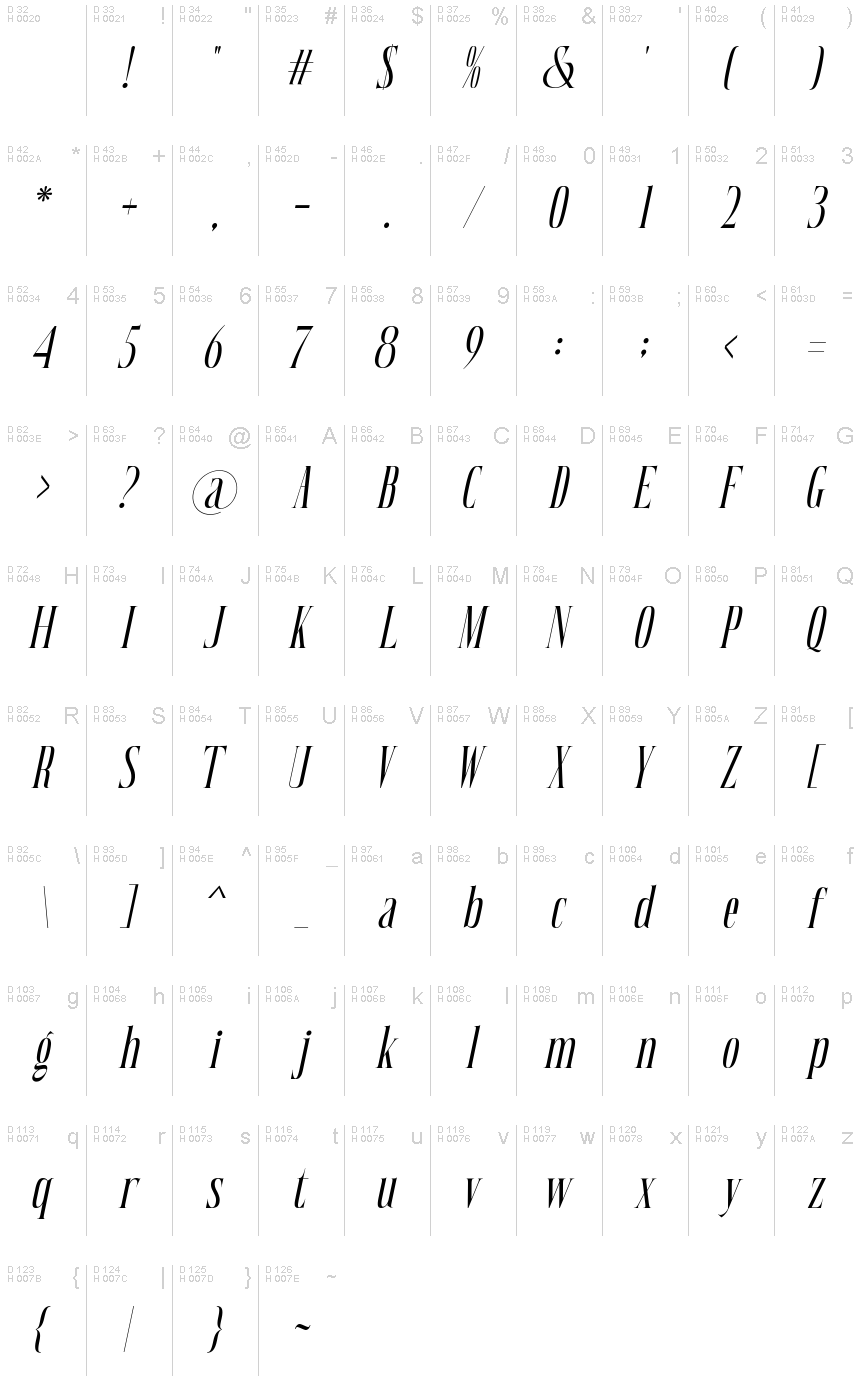 Basic Latin - charmap