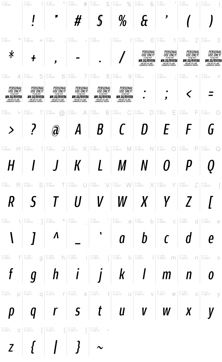 基本ラテン文字 - 文字マップ
