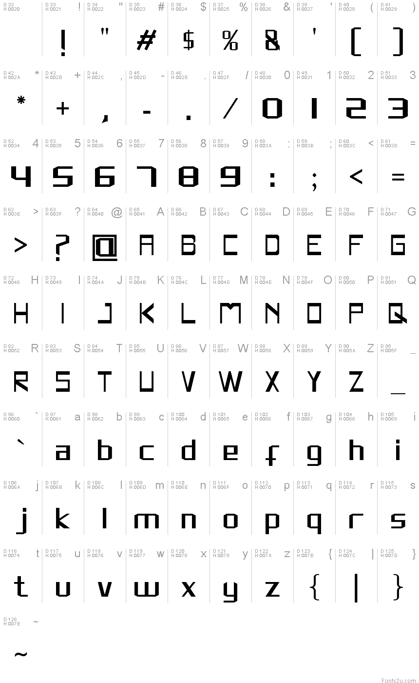 基本ラテン文字 - 文字マップ