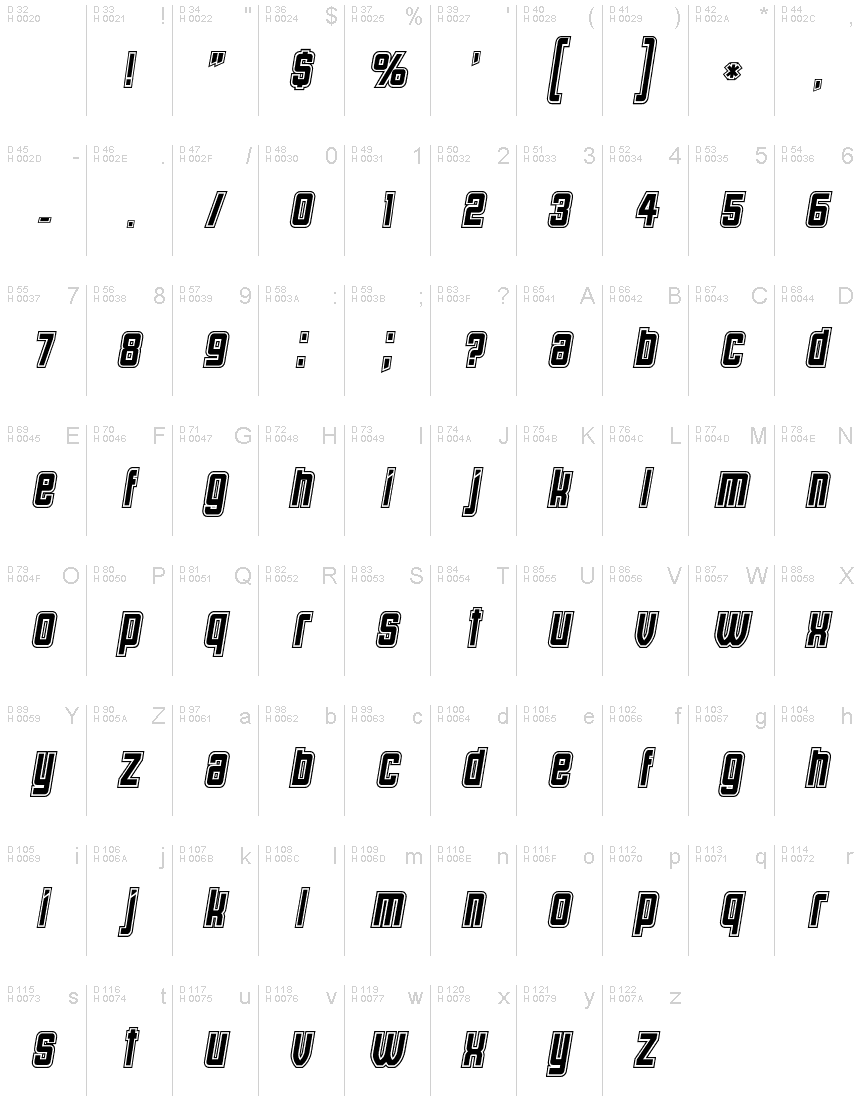 Basis-Lateinisch - Zeichentabelle
