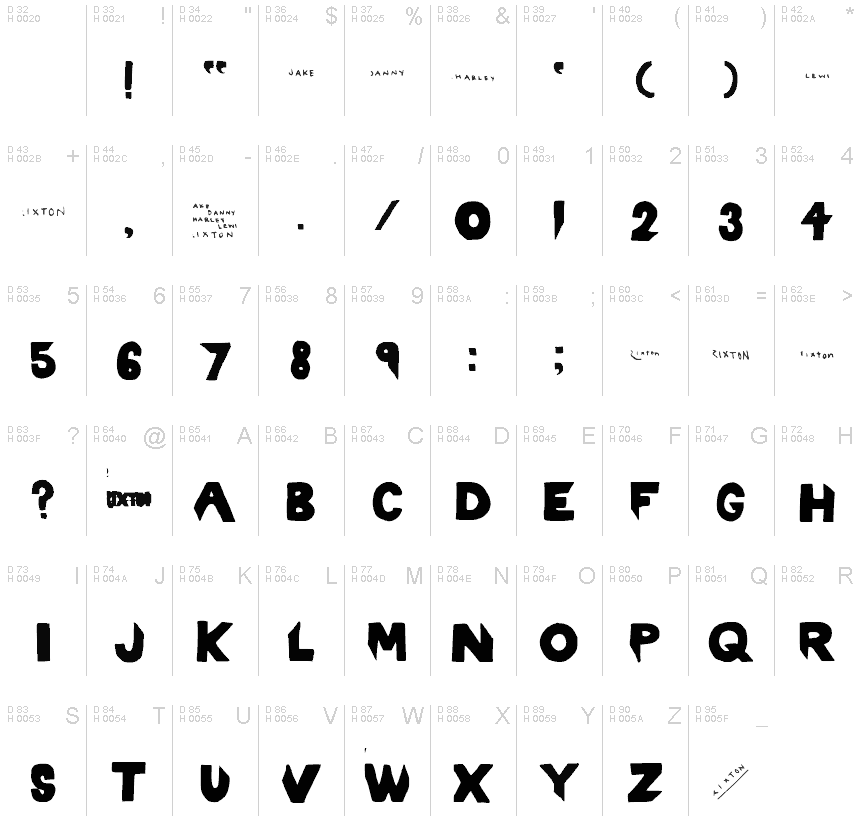 Podstawowy łaciński - Mapa znaków