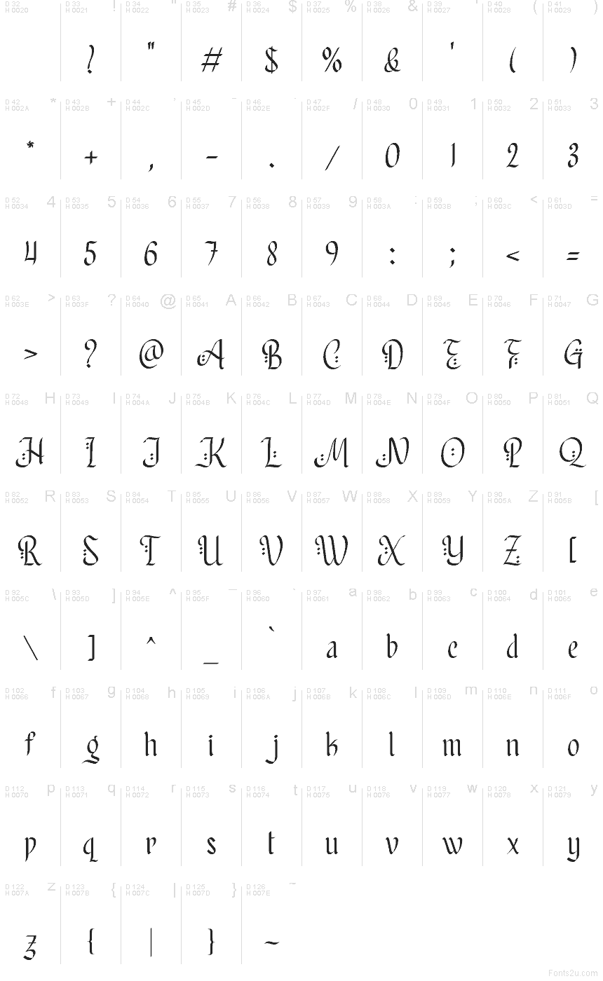 Základná latinka - Znaková sada