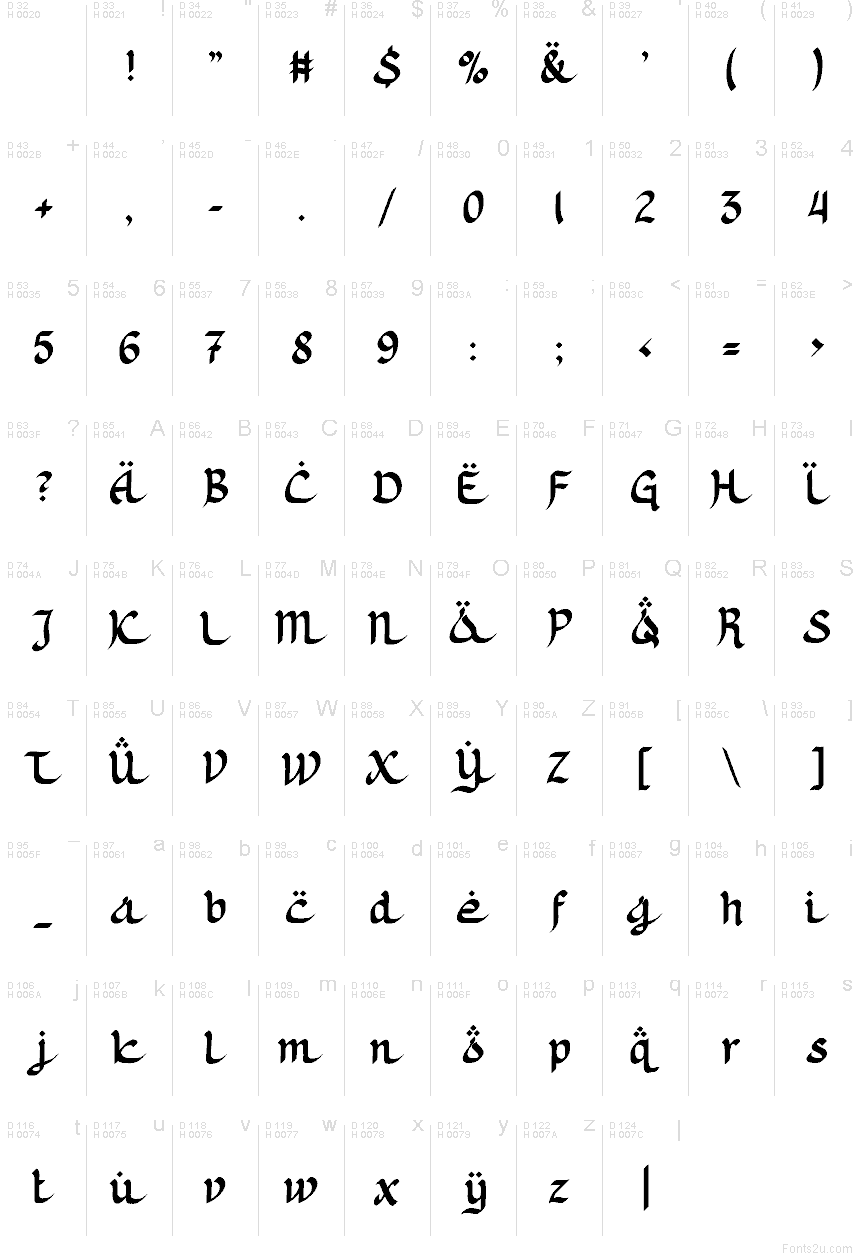 الأساسية لاتينية - خريطة الرموز