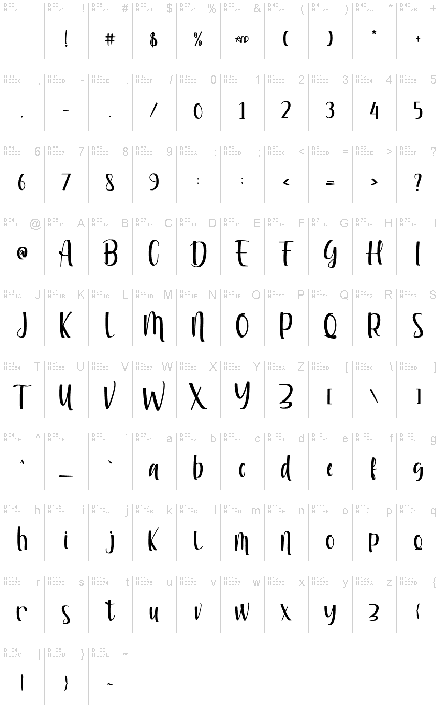 基本拉丁字母 - 字符地图