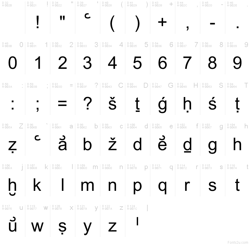Basic Latin - charmap