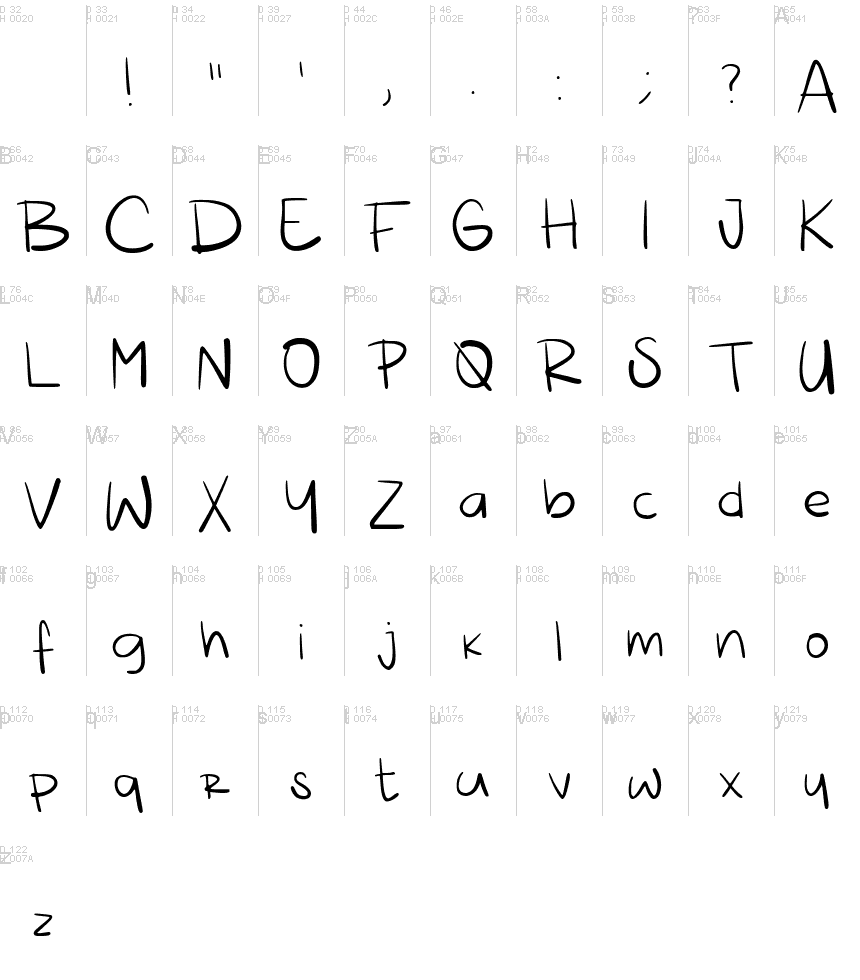 基本拉丁字母 - 字符地图