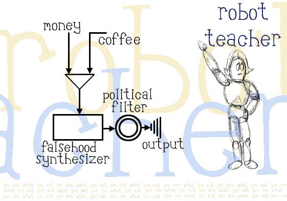 Robot Teacher Czcionka