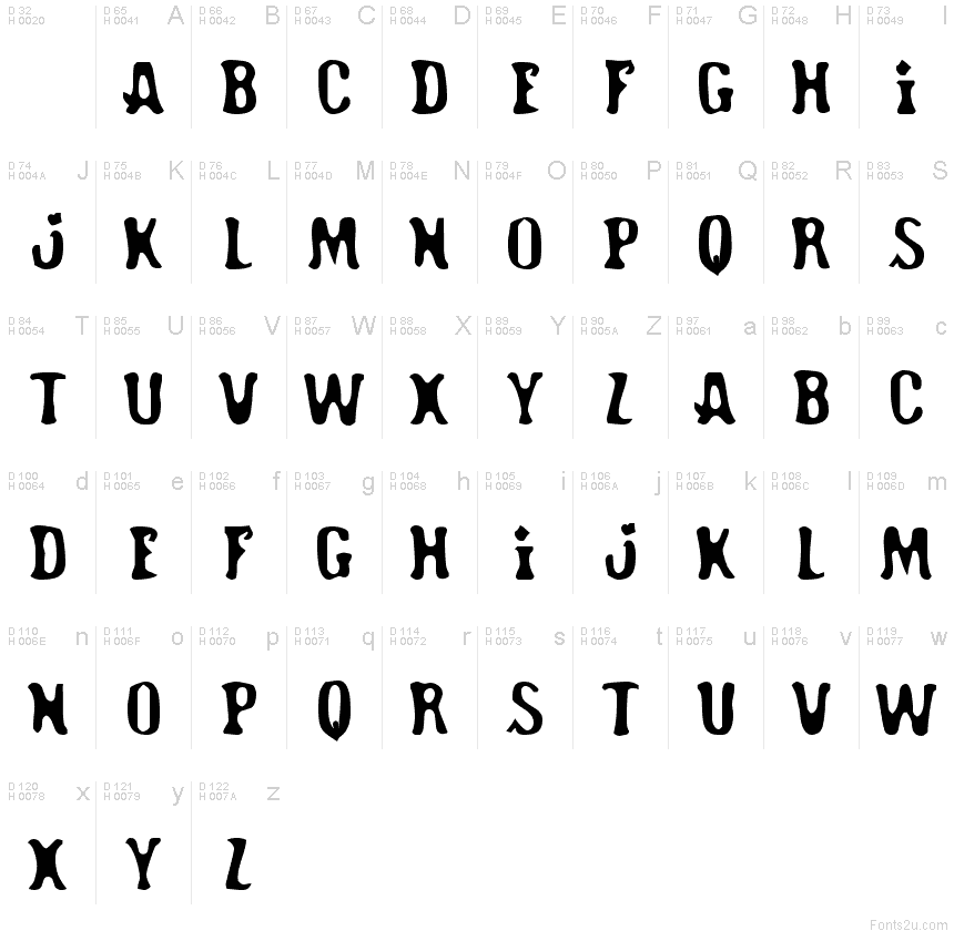 Basic Latin - charmap