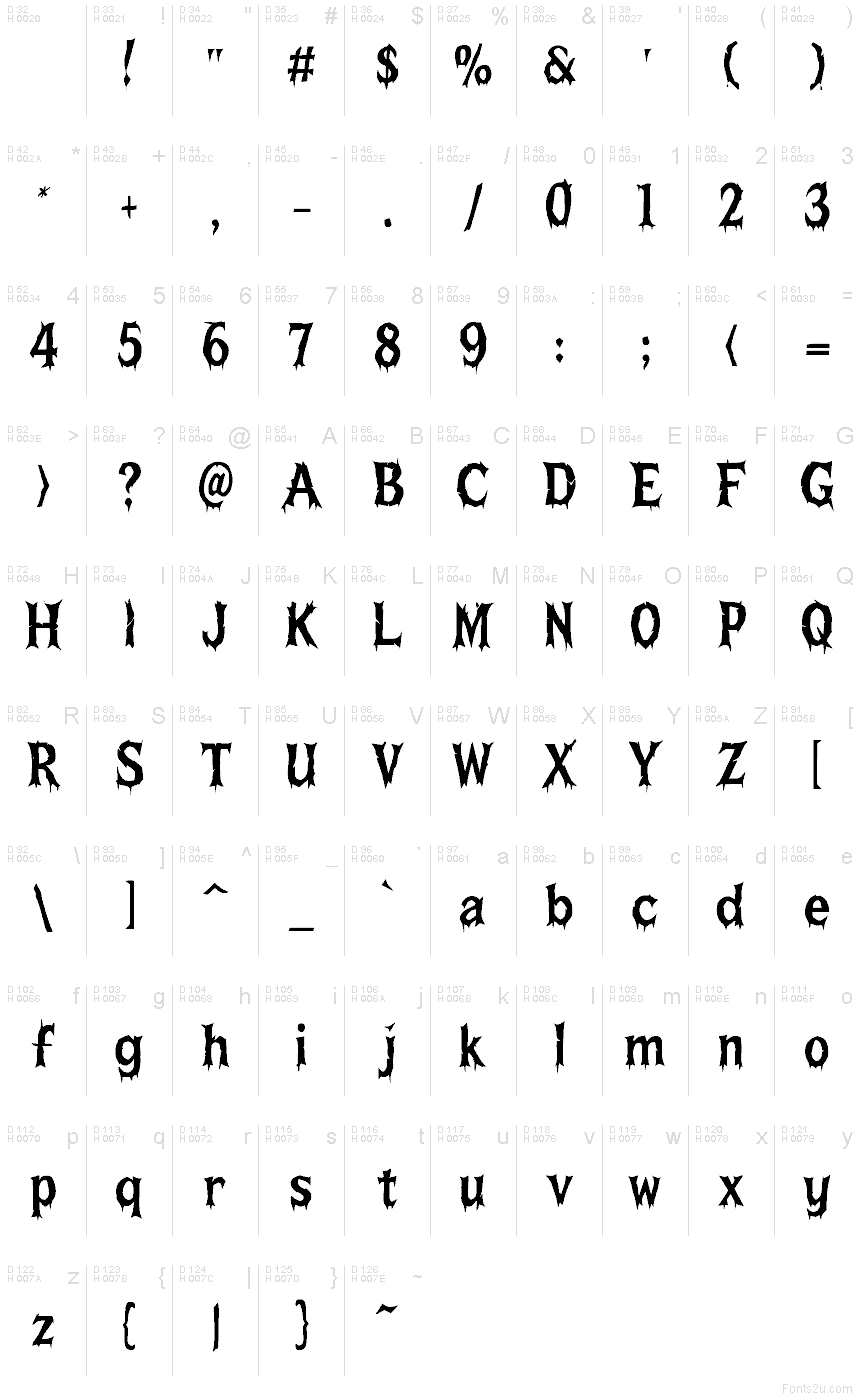 Базовая латиница - Таблица символов