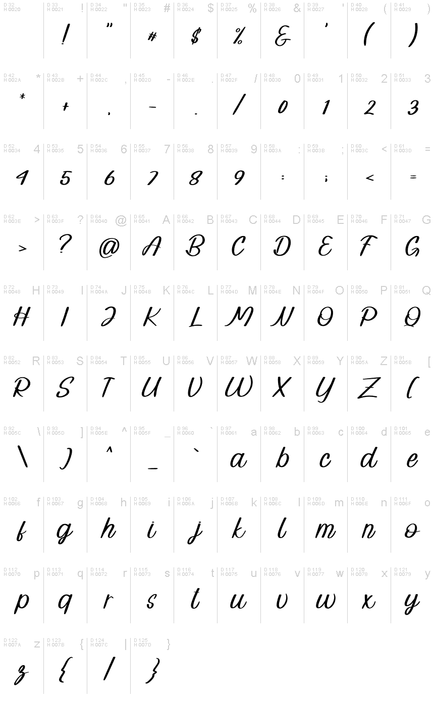 基本拉丁字母 - 字符地图