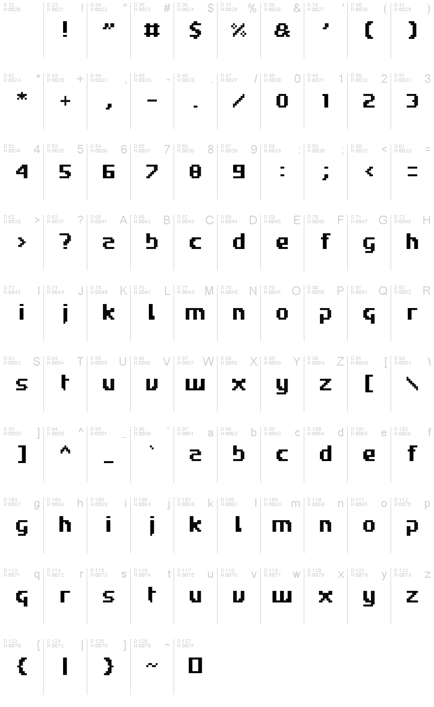 Basic Latin - charmap