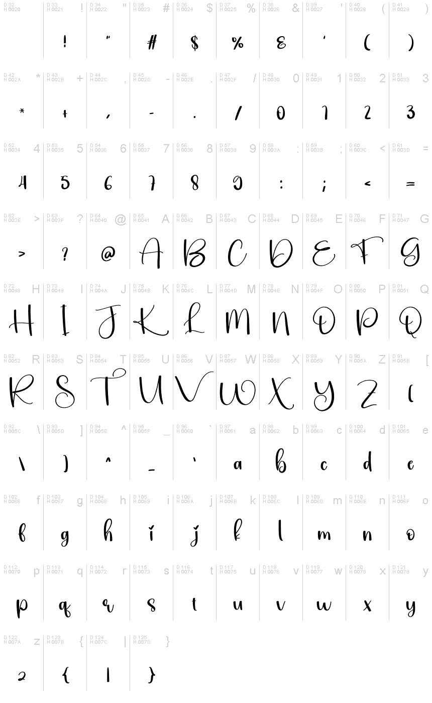 基本拉丁字母 - 字符地图