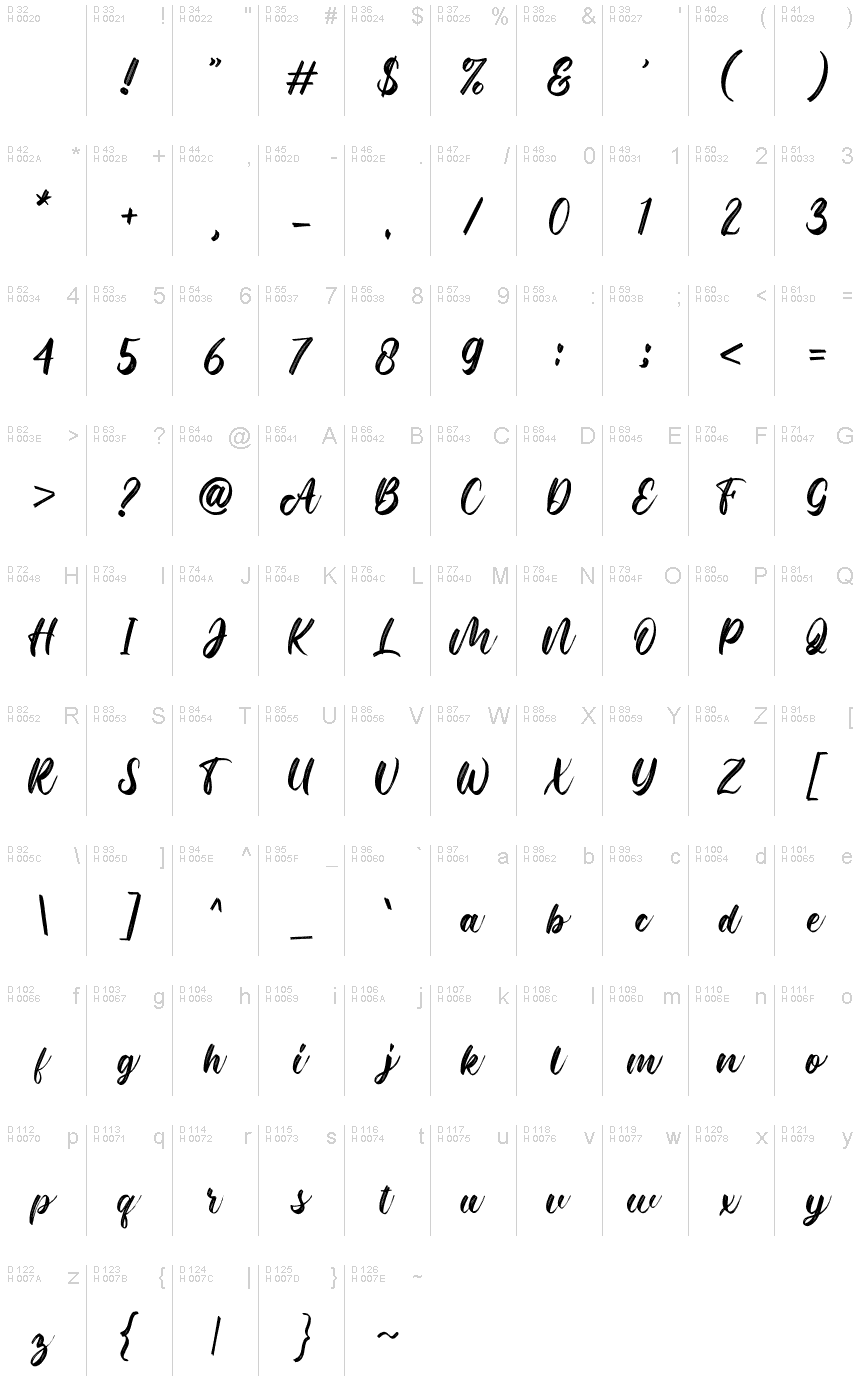 Basic Latin - charmap