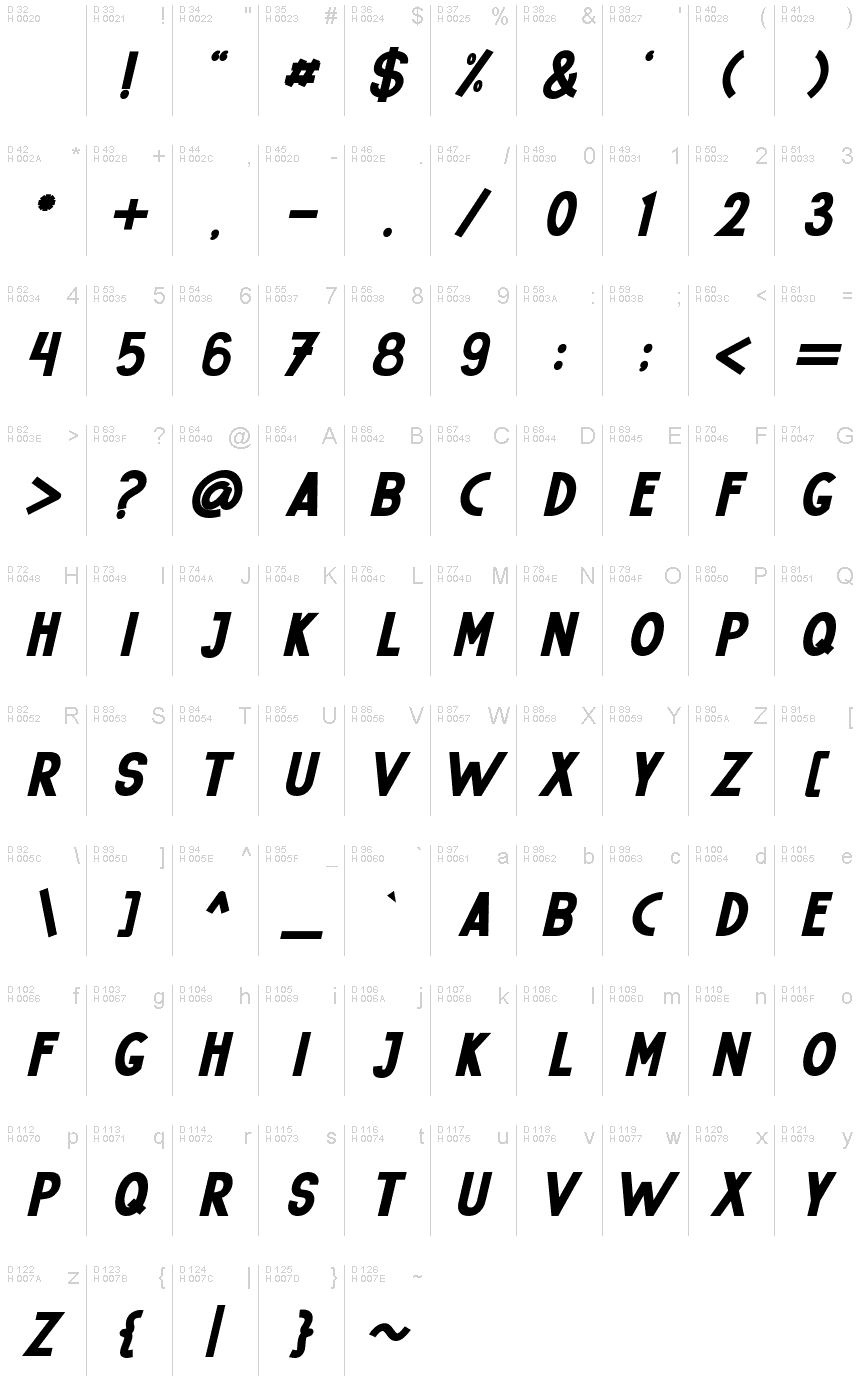 Podstawowy łaciński - Mapa znaków