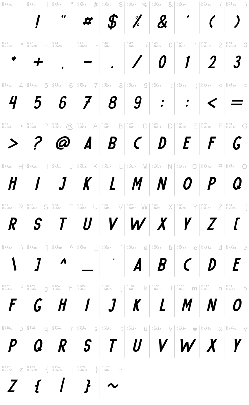 Podstawowy łaciński - Mapa znaków