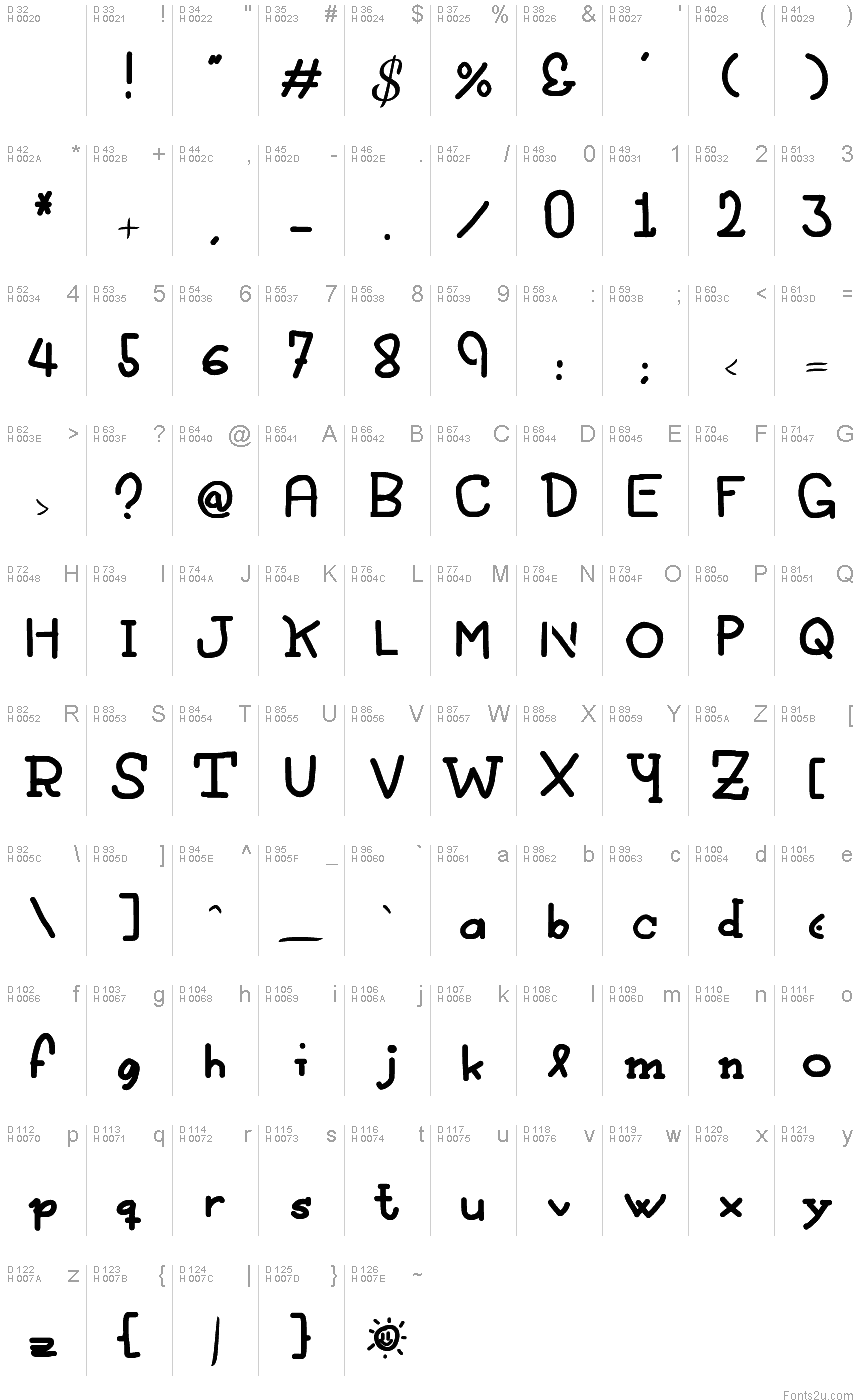 Podstawowy łaciński - Mapa znaków