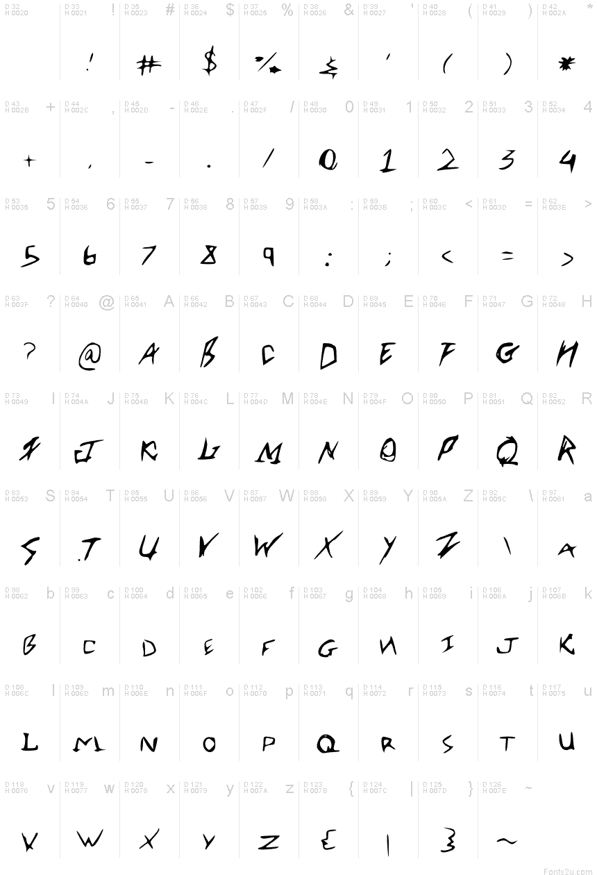 基本拉丁字母 - 字符地图