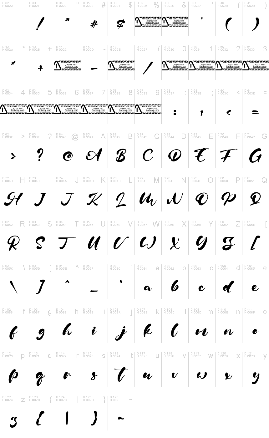 基本拉丁字母 - 字符地图