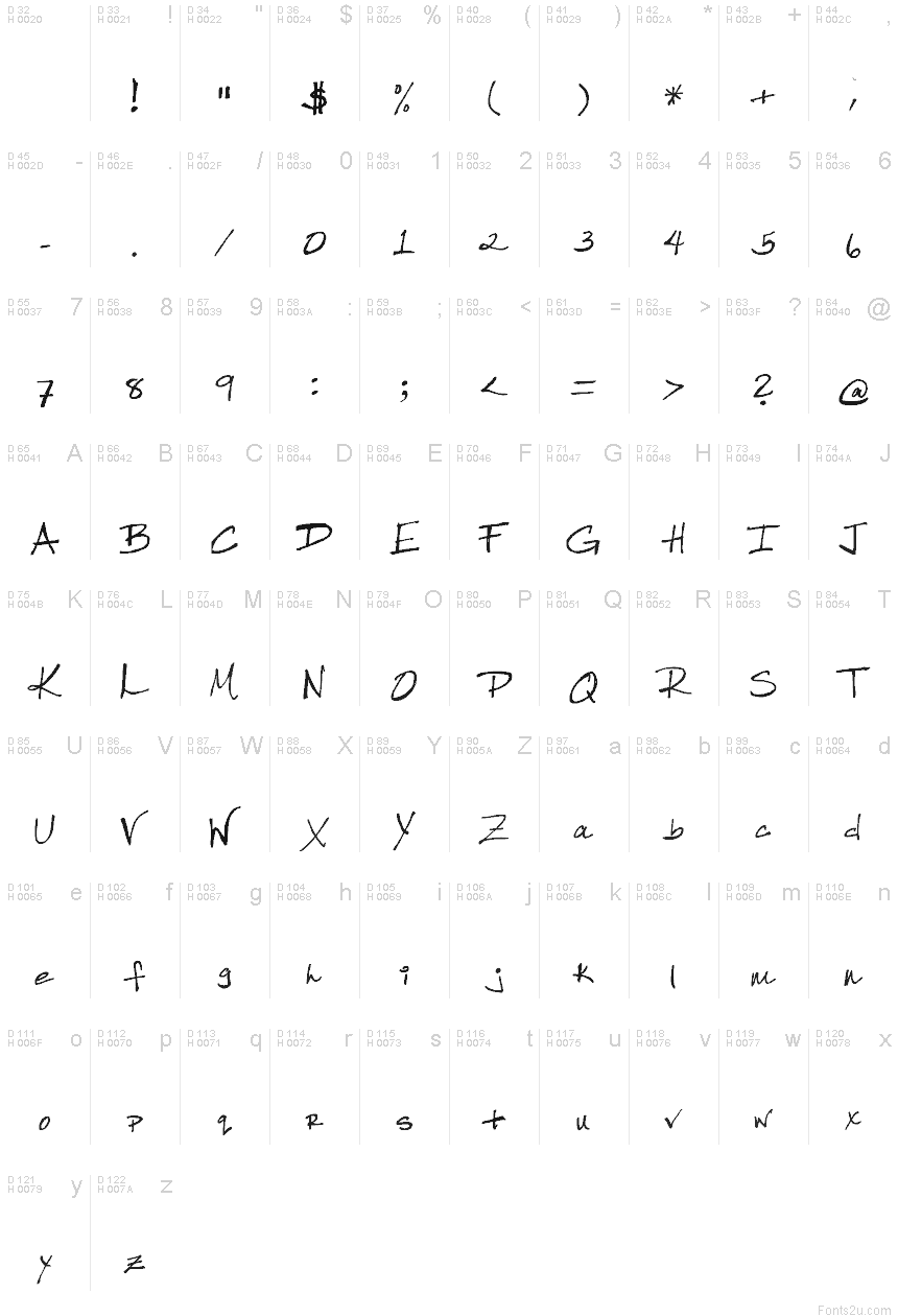 基本ラテン文字 - 文字マップ