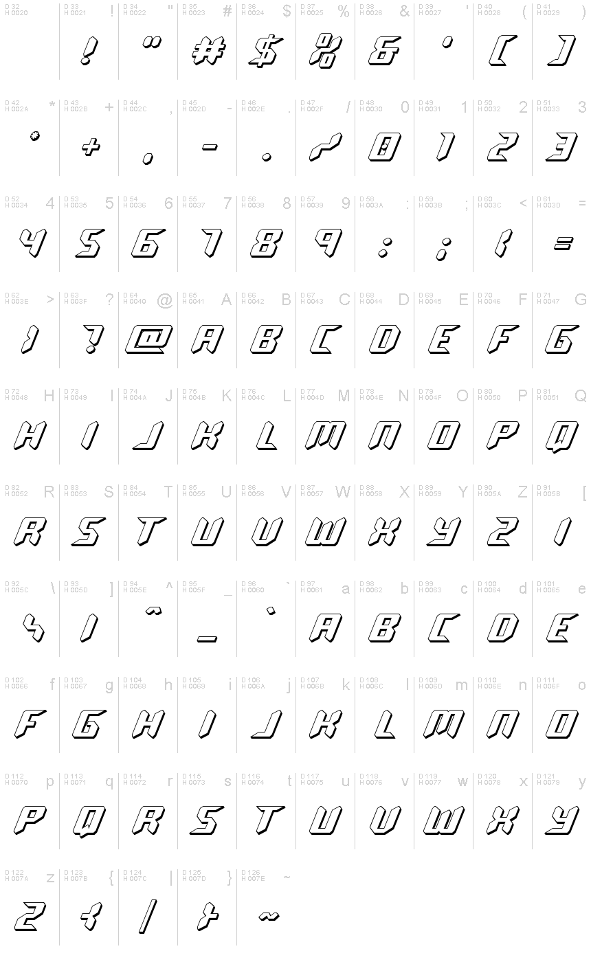 基本ラテン文字 - 文字マップ