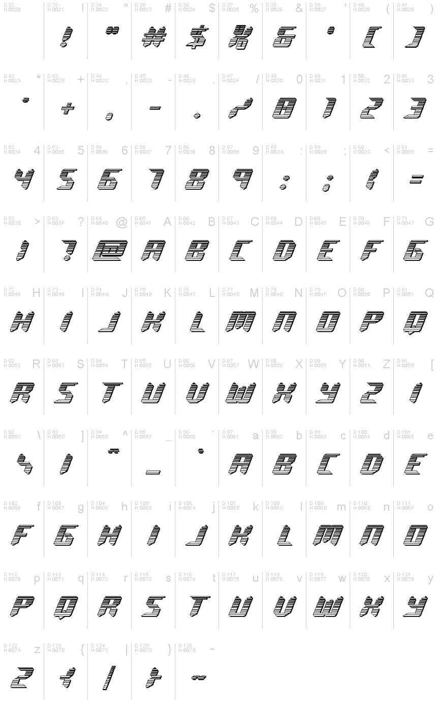 基本ラテン文字 - 文字マップ