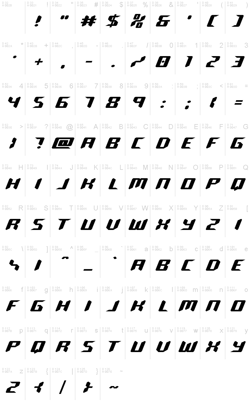 基本ラテン文字 - 文字マップ