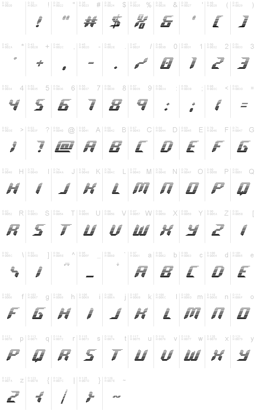 基本ラテン文字 - 文字マップ