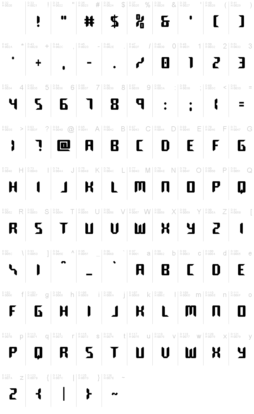 基本ラテン文字 - 文字マップ