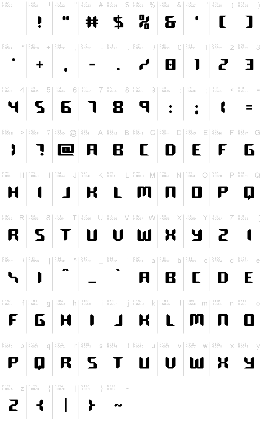 基本ラテン文字 - 文字マップ