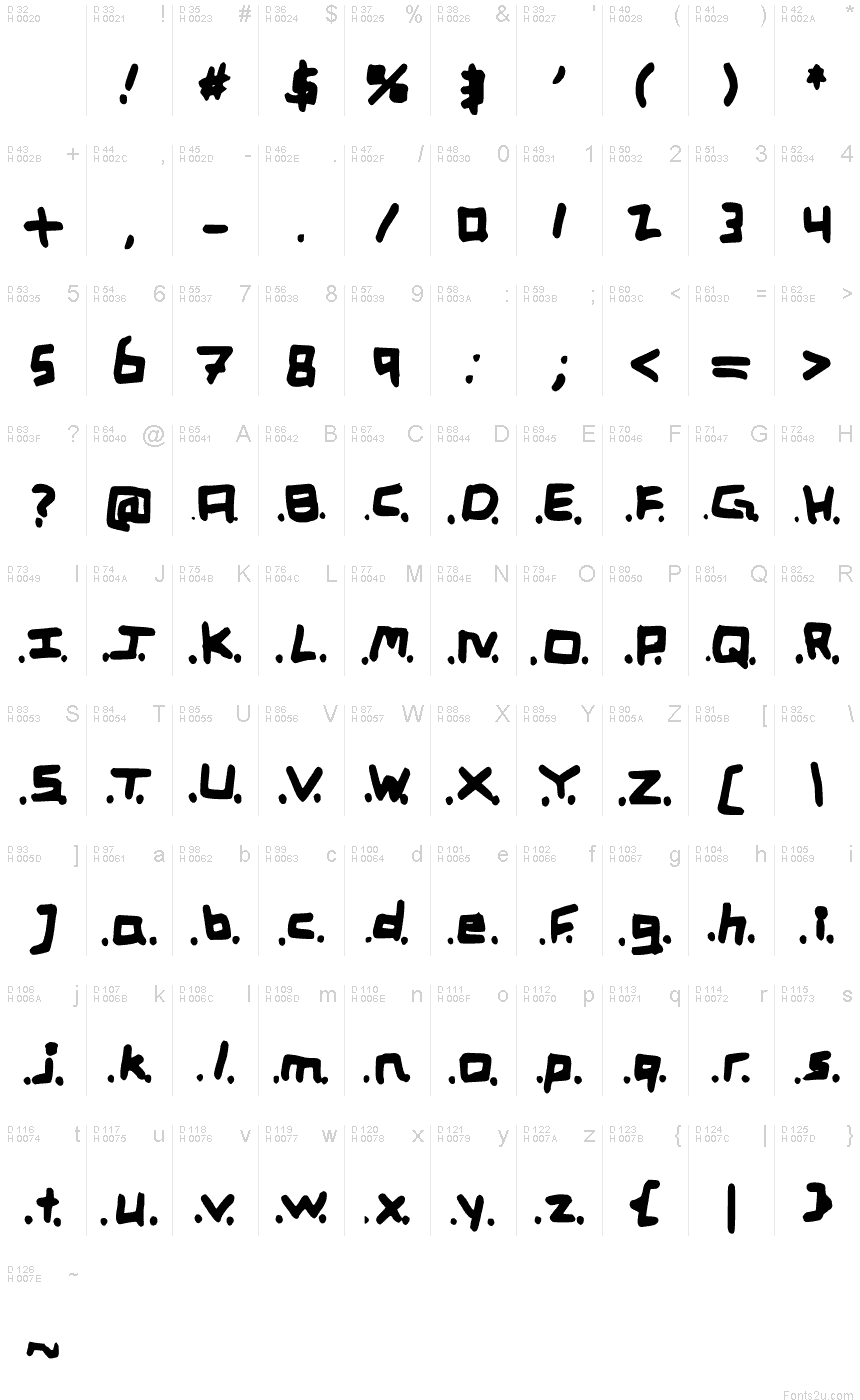 基本ラテン文字 - 文字マップ
