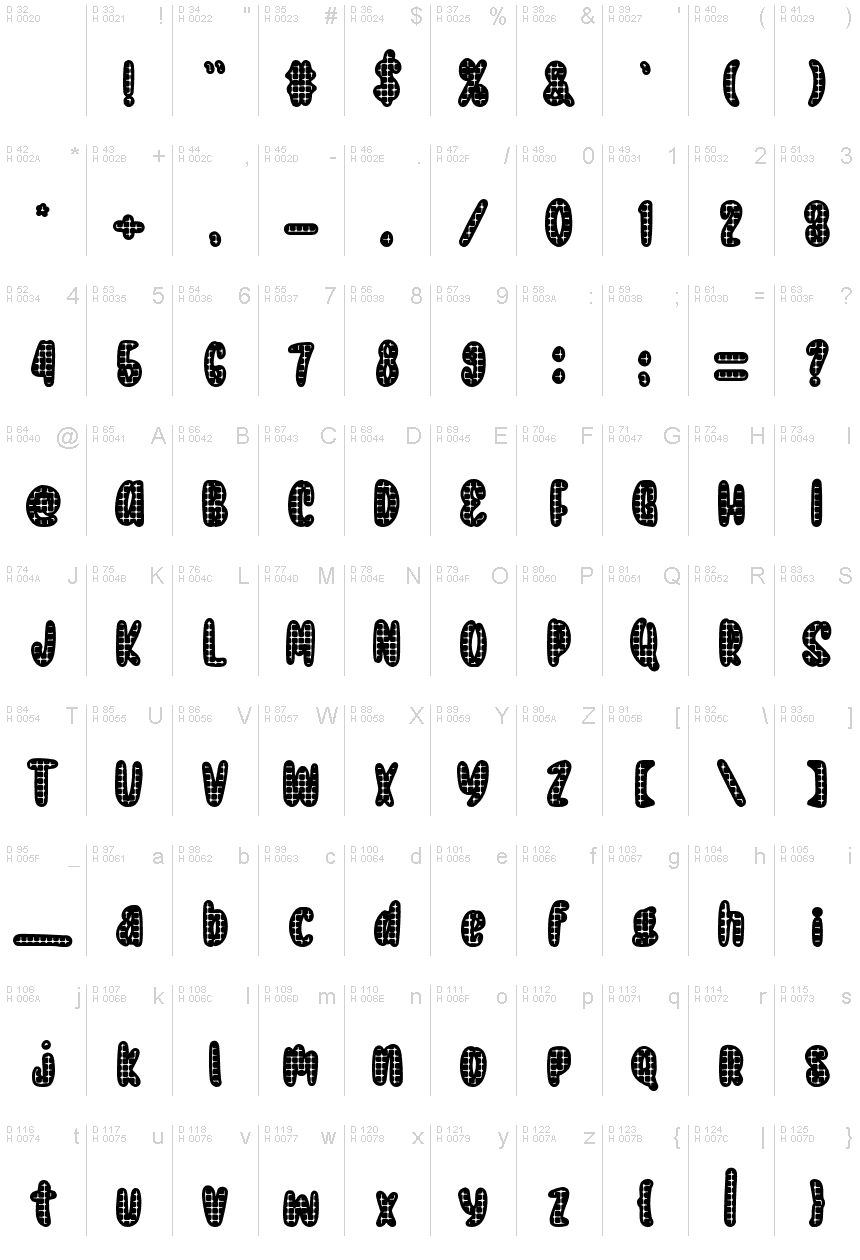 基本拉丁字母 - 字符地图