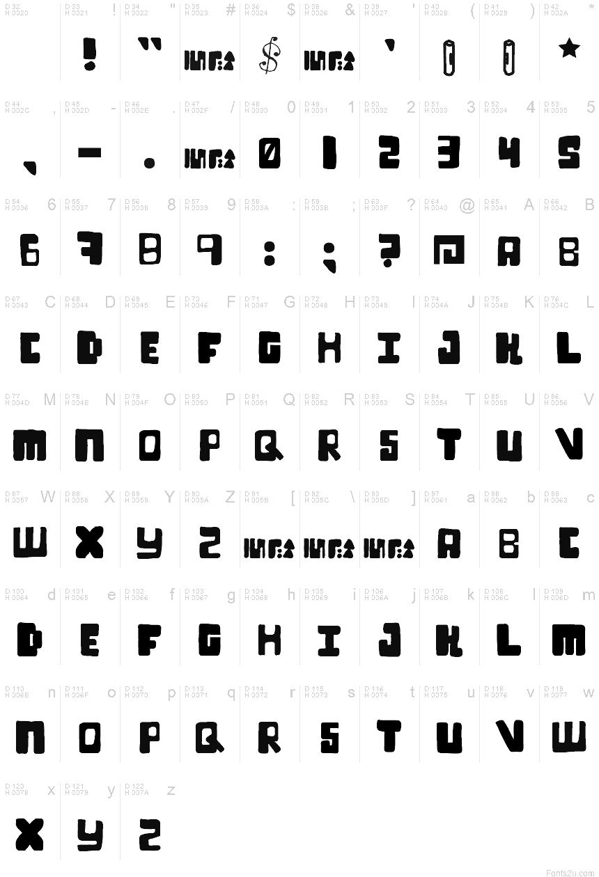 Podstawowy łaciński - Mapa znaków