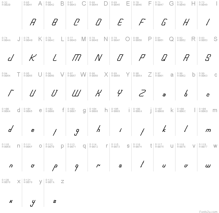 基本ラテン文字 - 文字マップ