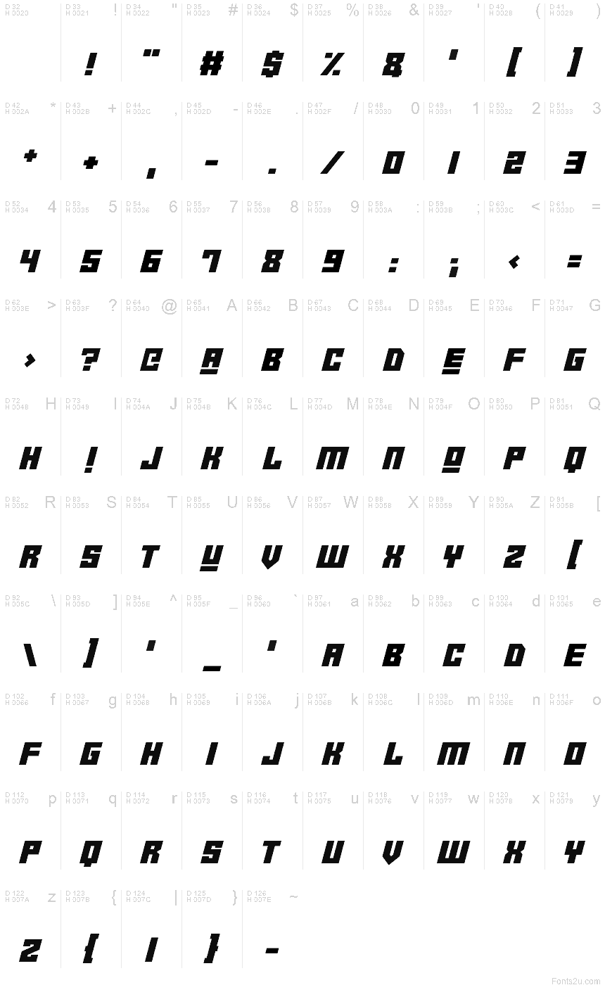 基本ラテン文字 - 文字マップ