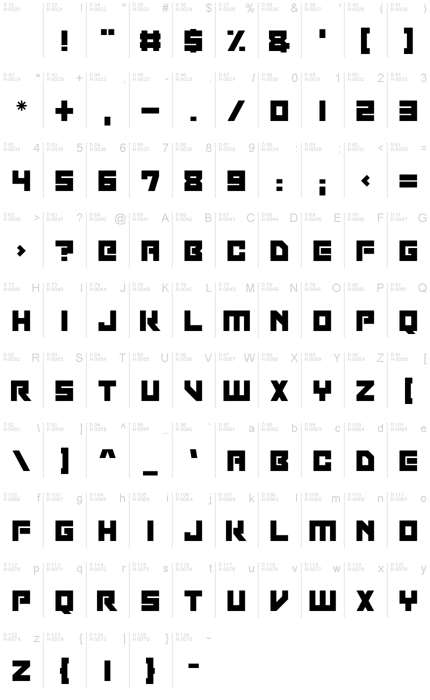 基本ラテン文字 - 文字マップ