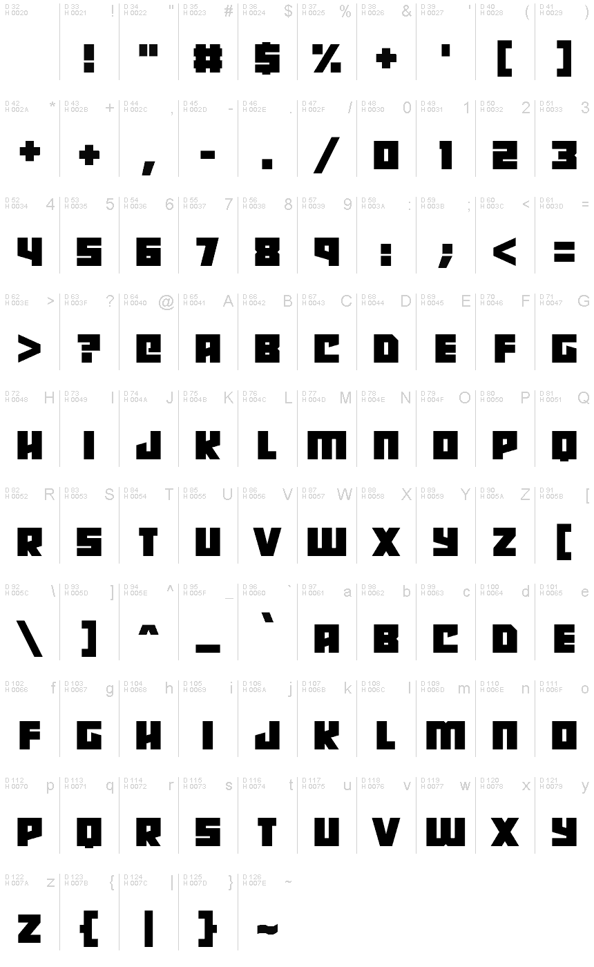 基本ラテン文字 - 文字マップ