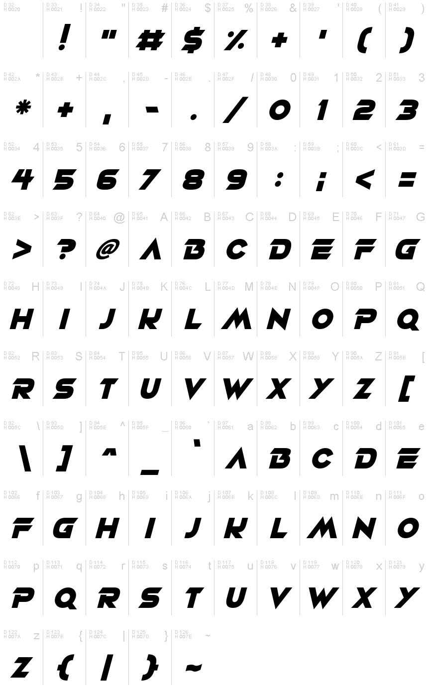 基本ラテン文字 - 文字マップ