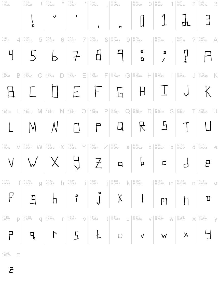 基本拉丁字母 - 字符地图