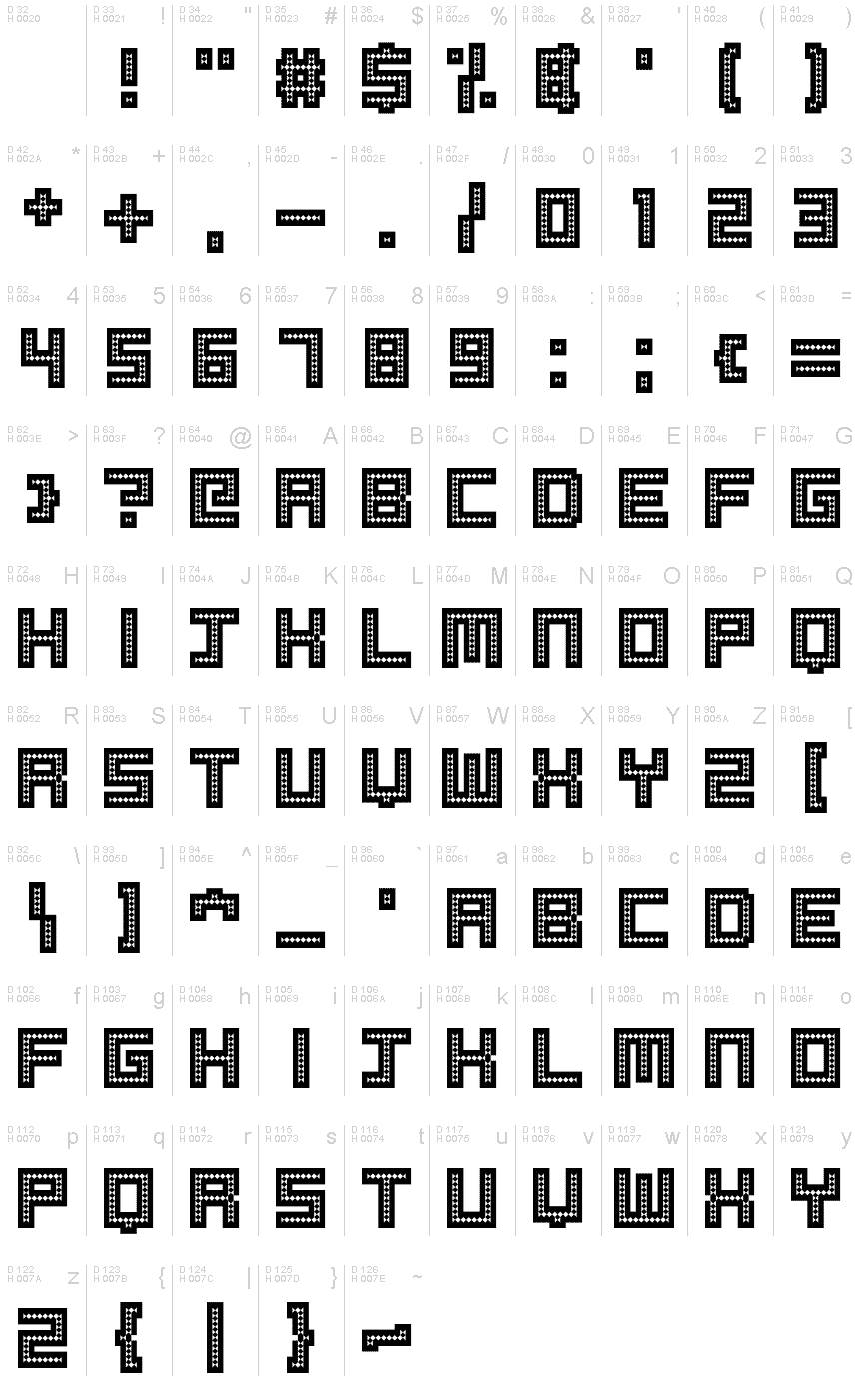 基本ラテン文字 - 文字マップ