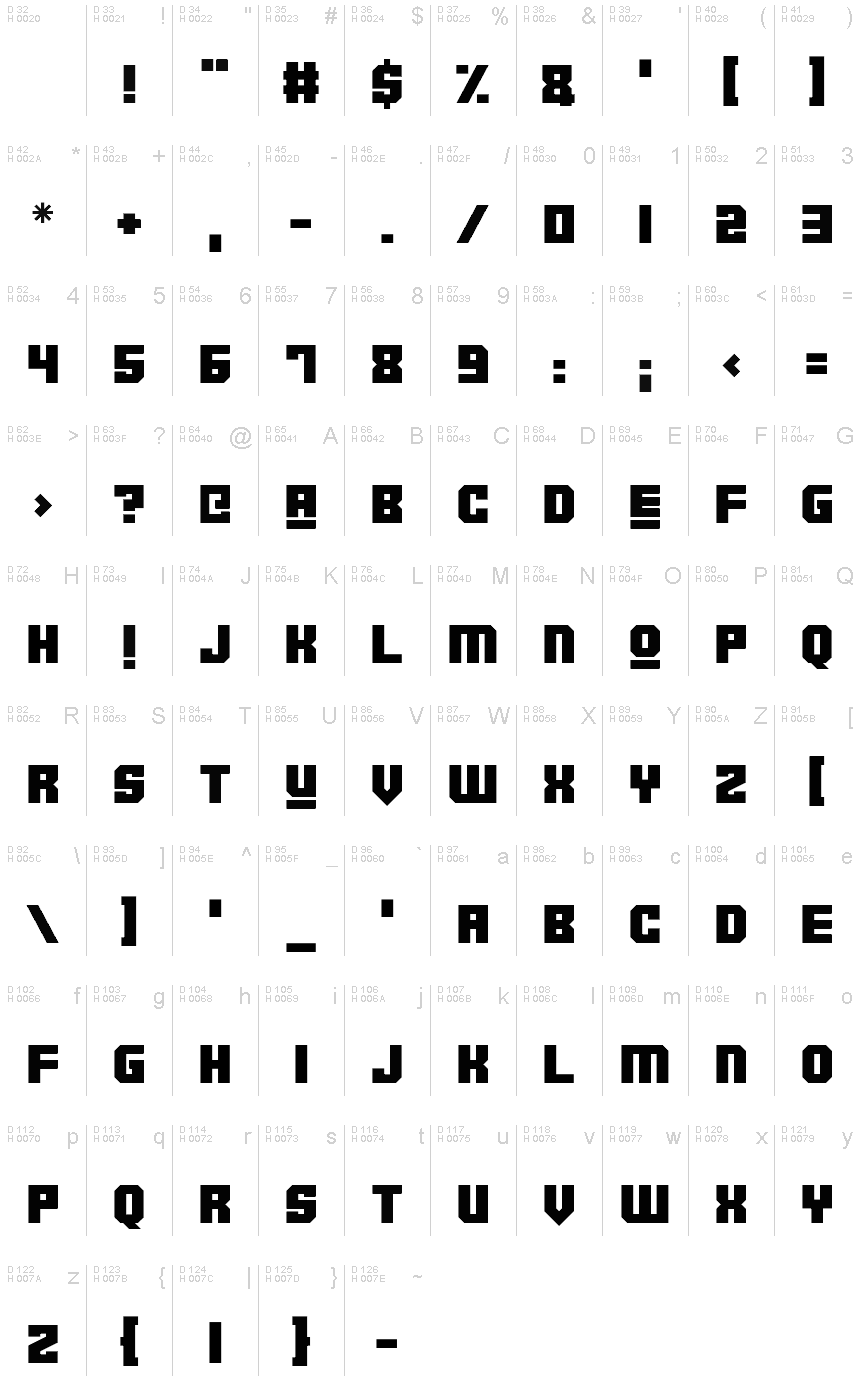 Basic Latin - charmap