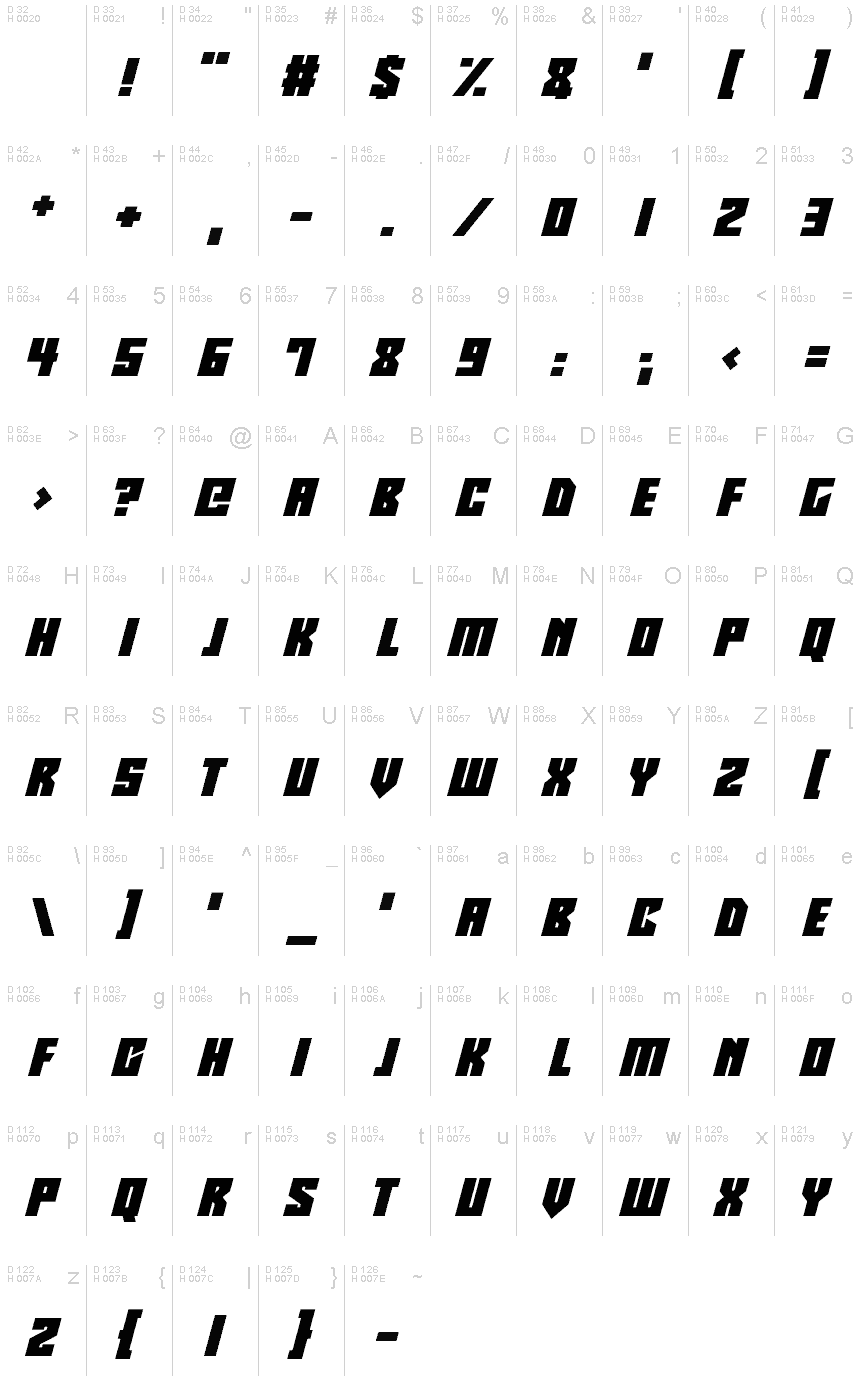 基本拉丁字母 - 字符地图